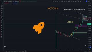 NOTCOIN NOT ПОСЛЕДНЕЕ ИТОГОВОЕ ВИДЕО ПРОГНОЗ НОТКОИН ОТ ТРЕЙДЕРА С КОДАМИ [upl. by Arodaeht]