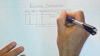 Statistik åk9 Del 12 Tabeller och diagram Relativ frekvens [upl. by Tshombe814]