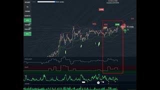 NATO ATCMS BOME BONK MEME BTC Сильное давление рынка вниз [upl. by Thurmann]