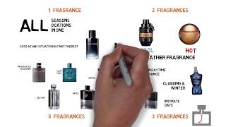 How many Fragrances do You Need [upl. by Hausner]