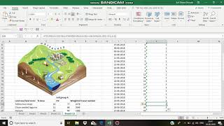 SCS Curve Number method part 1 [upl. by Anesuza826]