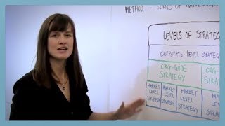 Identifying Your OrganizationWide Strategies [upl. by Lemrej84]