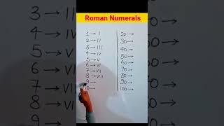 Roman Numbers 1 to 100  Roman Numbers  How to write Roman Numbers shorts maths romans [upl. by Colene51]