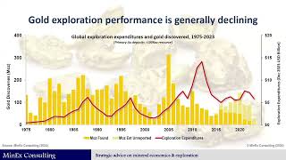 Virtual Gold Conference Shaw and Partners 17 Oct [upl. by Ajnos]