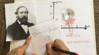 The Riemann Hypothesis and Analytic Continuation [upl. by Ninette397]