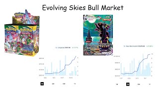 The Evolving Skies Bull Market [upl. by Owens]