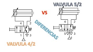 FUNCIONAMIENTO ENTRE UNA VALVULA 42 Y UNA 52 NEUMATICA [upl. by Onirotciv]