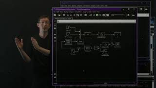 Extremum Seeking Control Challenging Example [upl. by Atel]