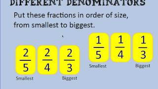 Comparing fractions with different denominators [upl. by Atiras]