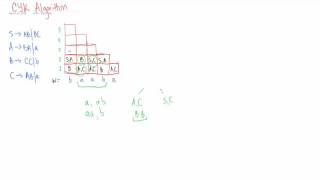 CYK Algorithm Made Easy Parsing [upl. by Maag]