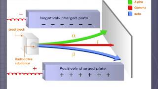 alpha beta gamma rays [upl. by Sylirama]