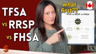 TFSA vs RRSP vs FHSA Which to invest in or max out first [upl. by Vipul376]