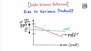 What is bias vs variance tradeoff  Data Science Interview Questions and Answers  Thinking Neuron [upl. by Annair]