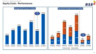 BSE Ltd Investors Presentation for Q1FY25 Results [upl. by Hickie]