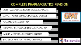 COMPLETE PHARMACEUTICS REVISION GPAT 2024 PHYSICAL AND INDUSTRIAL PHARMACY IN ONE VIDEO CEUTICS [upl. by Llennaj]