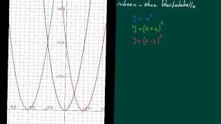 Parabeln zeichnen ohne Wertetabelle [upl. by Latsyrd]