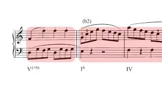 Clementi  Sonatina op36 nº1 Análisis [upl. by Hairom948]