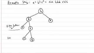 Context Free Grammars amp Parse Trees [upl. by Alana]