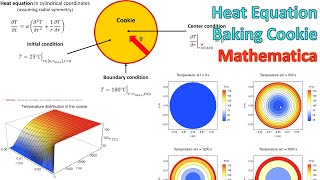 Heat Equation  Cookie Baking Simulation  mathematica [upl. by Nnaecyoj733]