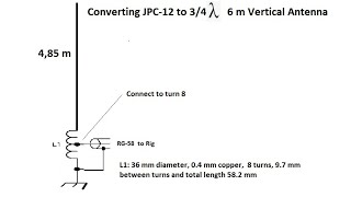 SETTING UP JPC12 AS 6M 34 WAVELENGTH ANTENNA [upl. by Animsaj]