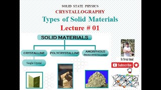 Types of Solid Materials [upl. by Akinahs]