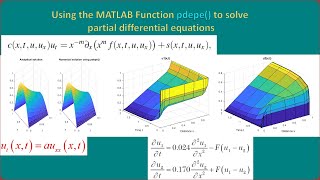 Using the MATLAB Function pdepe to solve partial differential equations [upl. by Prunella]