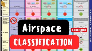 AIRSPACE CLASSIFICATION [upl. by Almira]