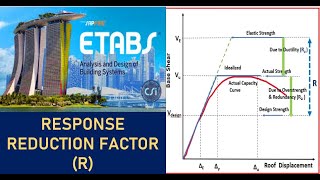 Response Reduction Factor R in Seismic Analysis [upl. by Clarisse]