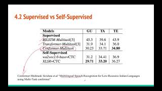 Interspeech 2021 Using Large SelfSupervised Models for LowResource Speech Recognition [upl. by Boyd552]