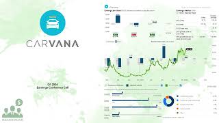 CVNA Carvana Q1 2024 Earnings Conference Call [upl. by Kariotta561]