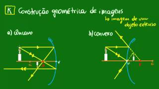 Construção geométrica das imagens [upl. by Odlanor]