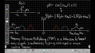 Demodulating AM Signals [upl. by Gerti]