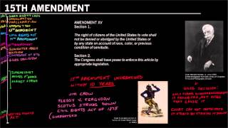 Reconstruction Amendments 15th Amendment [upl. by Ynnatirb417]