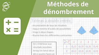 Allô prof  Méthodes de dénombrement [upl. by Ire572]