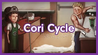 Cori Cycle Lactic Acid Cyle  Biochemistry Visual Mnemonic [upl. by Bearnard951]