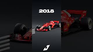 F1 Airflow Evolution over the Years 🏎️💨 [upl. by Adnamma]