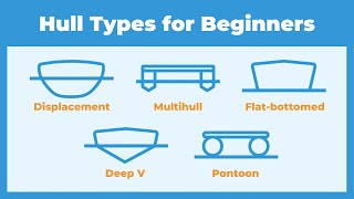 Boat Hull Types Explained for Beginners with 11 Examples of Different Styles [upl. by Telracs63]