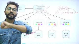 What is HDFS  Name Node vs Data Node  Replication factor  Rack Awareness  Hadoop🐘🐘Framework [upl. by Amikahs283]