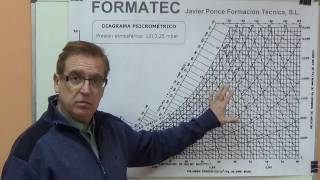 O Presentación Diagrama Psicrométrico [upl. by Ylime]