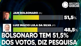 Bolsonaro tem 515 dos votos válidos e Lula 485 segundo pesquisa do Instituto Veritá [upl. by Danyluk]