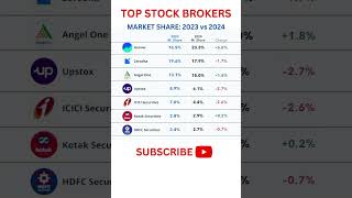 Top Stock Broker broker stockmarket [upl. by Jaala]