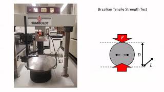 Lab 2 Rock tensile strength Brazilian test [upl. by Enirak121]