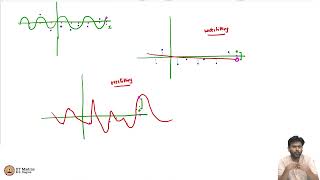 Overfitting and underfitting [upl. by Sivi]