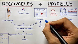 Accounts Receivable and Accounts Payable  By Saheb Academy [upl. by Eiznekam]