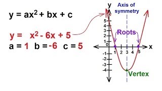 Algebra  Understanding Quadratic Equations [upl. by Shishko]