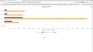 Tutorial 7 Visualization  Highcharts [upl. by Liahkim]