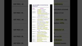 Explain the provisions relating to procedure of registration under GST ca commercecat studygram [upl. by Harihat]