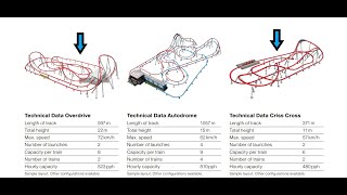 Frontier City and Six Flags update with new pass options and what might be in the works at the park [upl. by Natsyrt2]