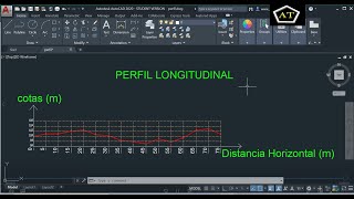 Perfil longitudinal en AutoCAD de una nivelación [upl. by Nadirehs]