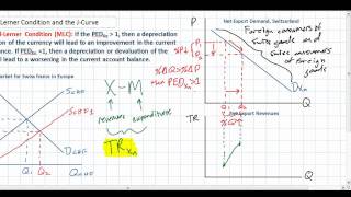 The MarshallLerner Condition [upl. by Anawak]